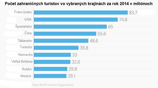 WSJ: K���ov�m frontom boja Franc�zov s terorizmom bude ekonomika