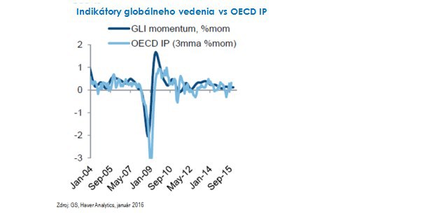 Globálny rast: tlmený, ale pozitívny Globálny rast: tlmený, ale pozitívny