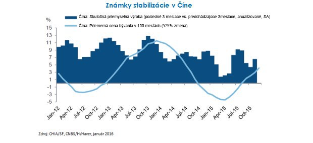 Globálny rast: tlmený, ale pozitívny Globálny rast: tlmený, ale pozitívny