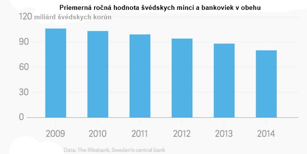N�padn� nedostatok hotovosti na �v�dskych uliciach: Zatia� to nie je �plne bez bankoviek