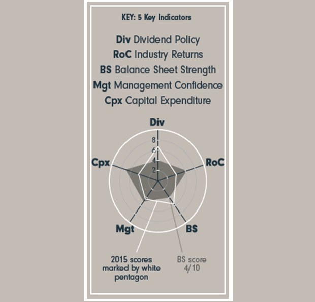 Fidelity International: Spotrebitelia s� pripraven� prejavi� sa ako motor rastu pre rok 2016