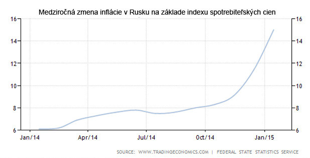 Joseph Nye: Anal�za ruskej hrozby v nieko�k�ch vet�ch
