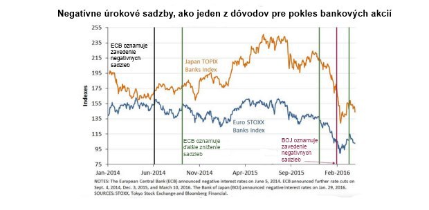Rukolapný dôkaz FEDu: Prečo negatívne úrokové sadzby nemôžu fungovať Rukolapný dôkaz FEDu: Prečo negatívne úrokové sadzby nemôžu fungovať