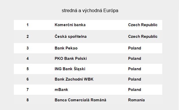 D�verujete im? Rebr��ek najbezpe�nej��ch b�nk za rok 2015 pod�a ratingov�ch agent�r
