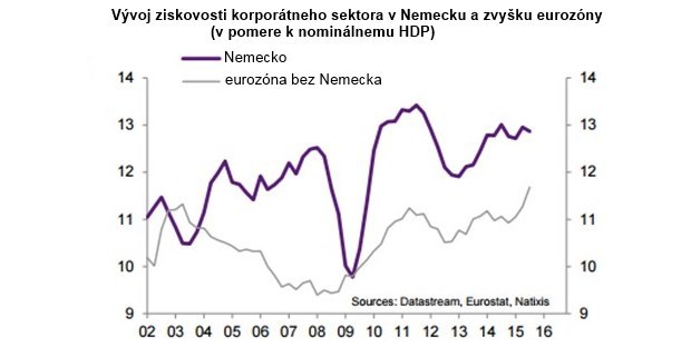 Hlasy z koncernu Bosch: Vzostup AFD v Nemecku znepokojuje investorov