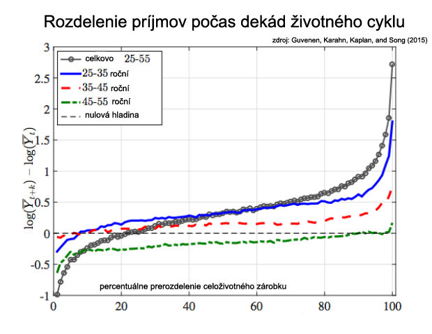 Chlapi, ak ste nezbohatli do 45-ky, vzdajte to! Chlapi, ak ste nezbohatli do 45-ky, vzdajte to!