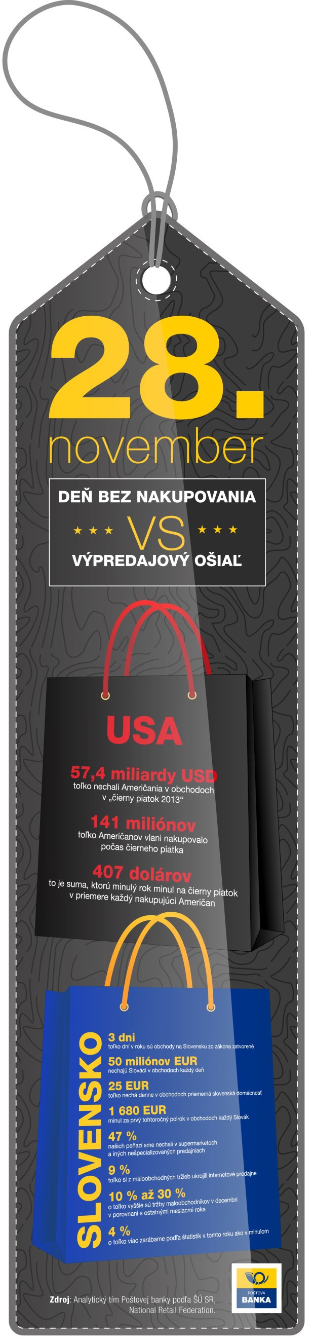 Infografika: Zajtra je medzinárodný deň nenakupovania, Američania ho oslávia presne naopak Infografika: Zajtra je medzinárodný deň nenakupovania, Američania ho oslávia presne naopak