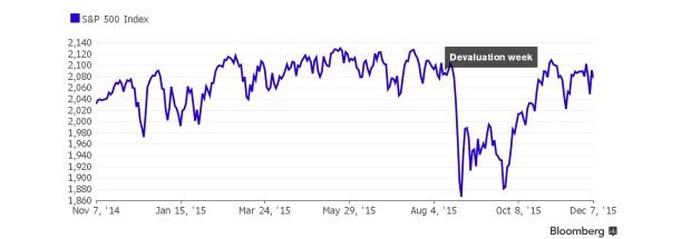 Do�kali sme sa: FED po deviatich rokoch men� kurz, z�kladn� �rokov� sadzba st�pne na 0,25-0,5 %