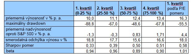 Zápisník investora: Test dividendovej výnosnosti Zápisník investora: Test dividendovej výnosnosti
