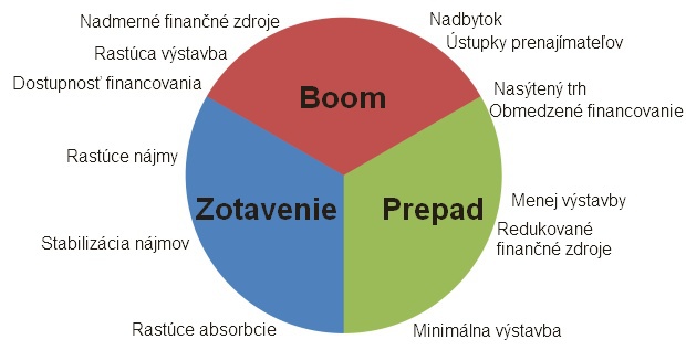 Investujeme do bytu, �i domu: Spr�vny �as na k�pu nehnute�nosti prezradia realitn� hodiny