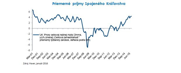 Globálny rast: tlmený, ale pozitívny Globálny rast: tlmený, ale pozitívny