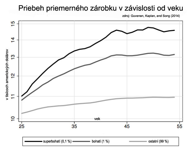 Chlapi, ak ste nezbohatli do 45-ky, vzdajte to! Chlapi, ak ste nezbohatli do 45-ky, vzdajte to!