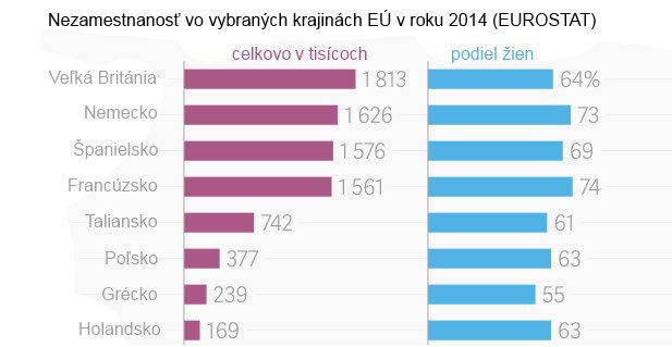�iasto�n� �v�zok v Eur�pe je �delom �ien, nie v�ak na Slovensku