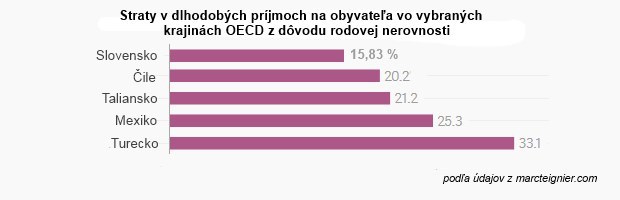 Stačí tak málo: Každý Slovák by mohol mať vyšší plat Stačí tak málo: Každý Slovák by mohol mať vyšší plat