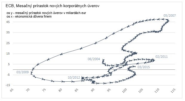 Taktický long na európskej banky Taktický long na európskej banky