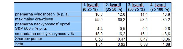 Zápisník investora: Vyberáme akcie podľa testu pomeru P/E Zápisník investora: Vyberáme akcie podľa testu pomeru P/E