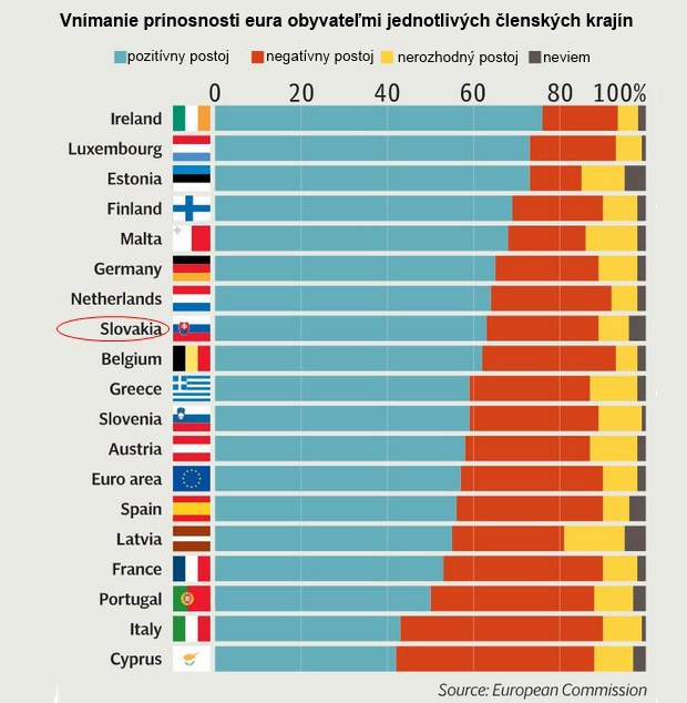 N�vrat kr�zy: �al�iu ve�k� ranu u� euro prakticky nem� �ancu pre�i� 