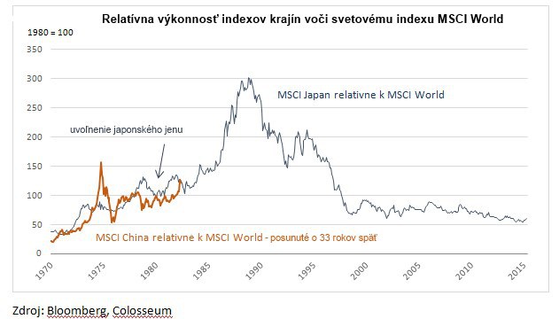 Analýza: Uvoľnenie kapitálového účtu Číny bude znamenať masívny príliv peňazí do čínskych aktív Analýza: Uvoľnenie kapitálového účtu Číny bude znamenať masívny príliv peňazí do čínskych aktív