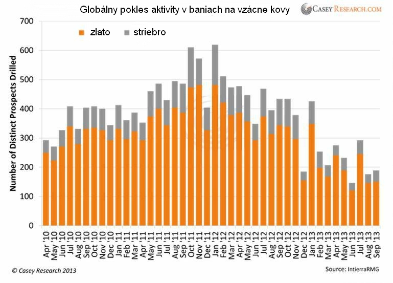 Trend, o ktorom sa ml��: Zlato dlhodobo polet� k v��in�m