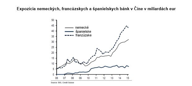 Dokáže čínske spomalenie zraniť Európu? Analytici sú optimistickí Dokáže čínske spomalenie zraniť Európu? Analytici sú optimistickí