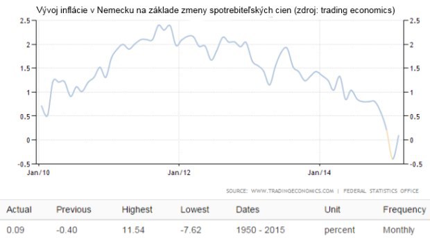 Cena piva o eur�pskej ekonomike: �akajme zdra�ovanie!