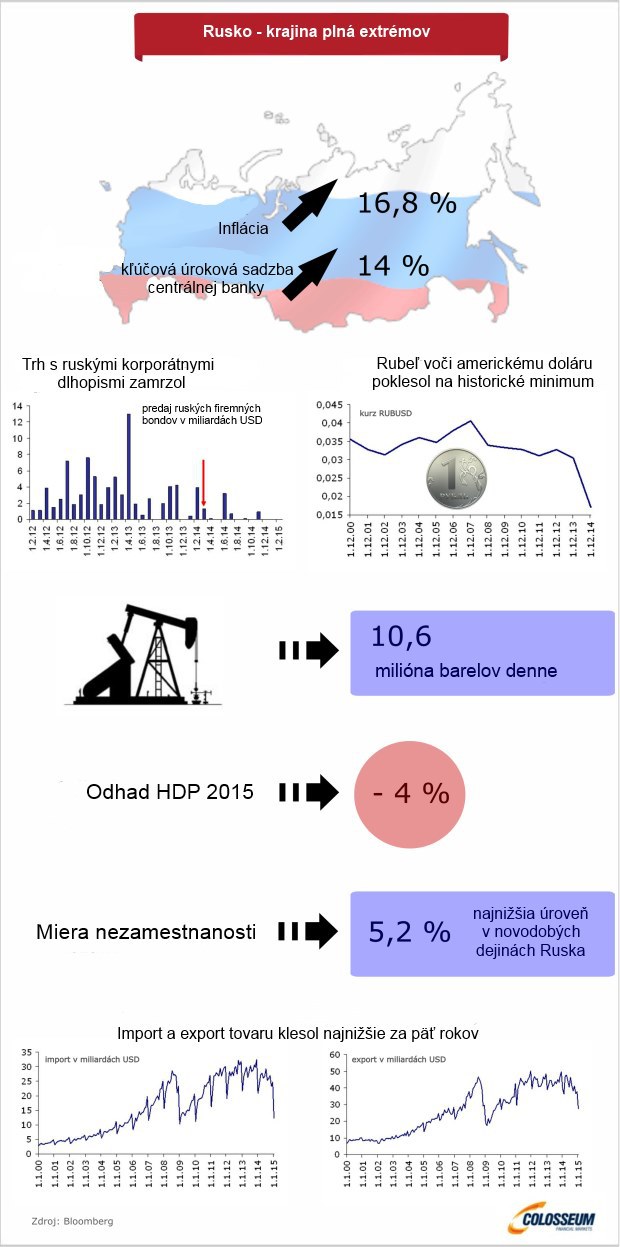 Infografika: Rusko - krajina pln� extr�mov