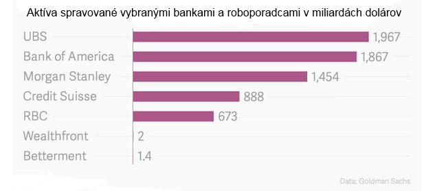 Ak sa chcete sta� milion�rom, va�im finan�n�m poradcom by mal by� robot