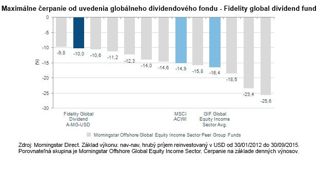 Bezpe�nostn� rezerva: Z�kladn� princ�p, ktor� stoj� za hodnotov�m investovan�m