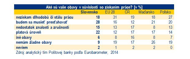 �erstv� absolventi na pracovnom trhu: S�ahovanie je no�n� mora!