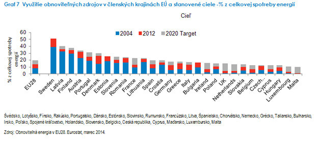 V�azi a porazen� v d�sledku prepadu cien ropy