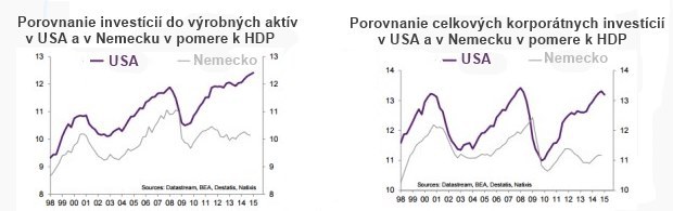 Dva druhy kapitalizmu, ktor� je skuto�ne lep��?
