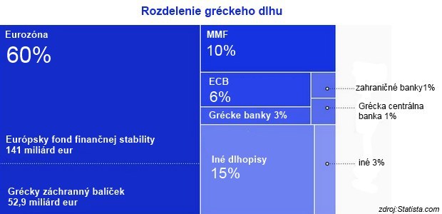 �o ak by Gr�cko jednoducho zmizlo?