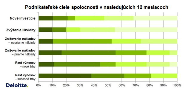O�ak�vania finan�n�ch riadite�ov s� optimistick�