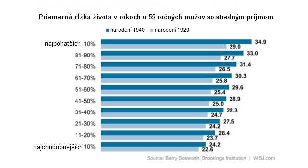 Je lep�ie by� bohat� a zdrav�...