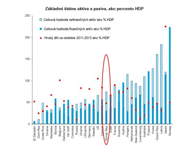 Štát, ako najhorší hospodár: Dokázali by sme znížiť svoj dlh, ak by sme speňažili svoje národné parky? Štát, ako najhorší hospodár: Dokázali by sme znížiť svoj dlh, ak by sme speňažili svoje národné parky?