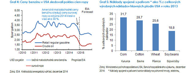 V�azi a porazen� v d�sledku prepadu cien ropy