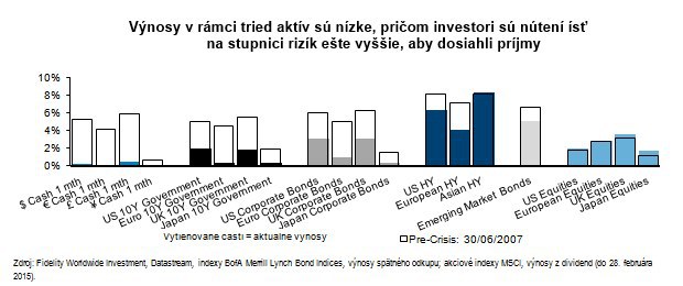 Pre�o je pr�jem z viacer�ch akt�v d�le�it� pre investorov?      