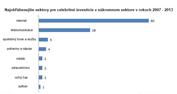Zlý vtip, alebo dobrá investičná príležitosť? Zlý vtip, alebo dobrá investičná príležitosť?