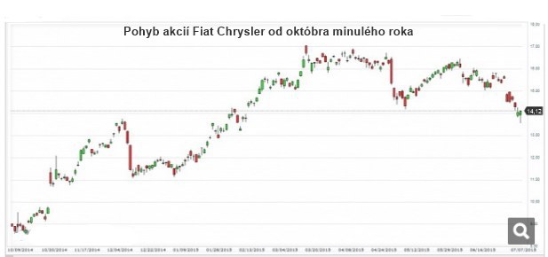 Nielen pre milionárov: Nový superšport na singapurských cestách a IPO na newyorskej burze Nielen pre milionárov: Nový superšport na singapurských cestách a IPO na newyorskej burze