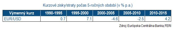 Investovanie na tradi�n�ch trhoch: Akcie z USA a Eur�py by mali ma� aj na�alej miesto v ka�dom portf�liu