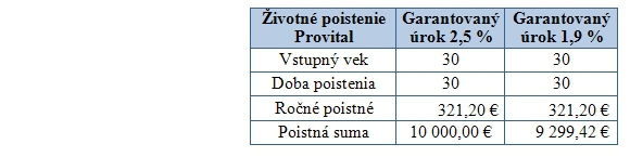 �ivotn� poistku uzavrite do konca roka, bude v�nosnej�ia