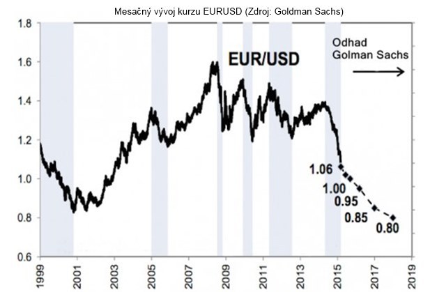 Peniaze mieria z eurozóny von Peniaze mieria z eurozóny von