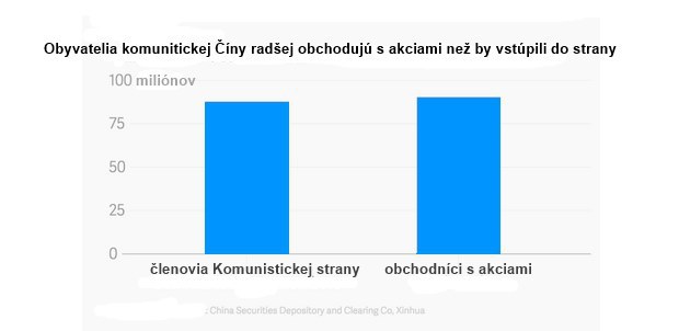 Do strany nie, rad�ej na burzu