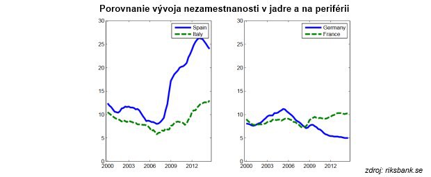 �o sa stalo s na�ou ekonomikou: Trp� cukrovkou, potrebuje injekcie!
