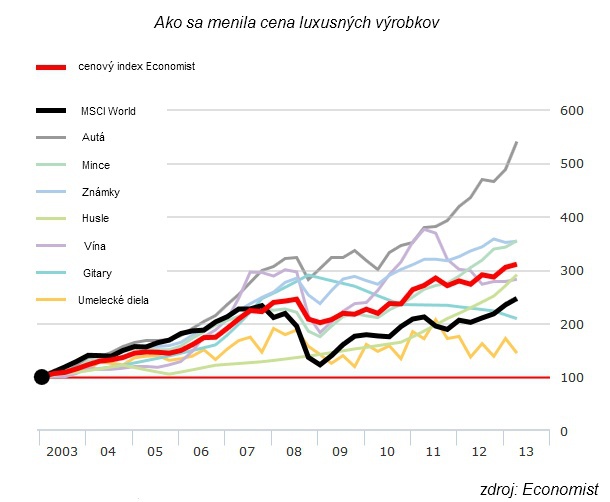 V�etko zdra�elo, aj luxusn� tovar