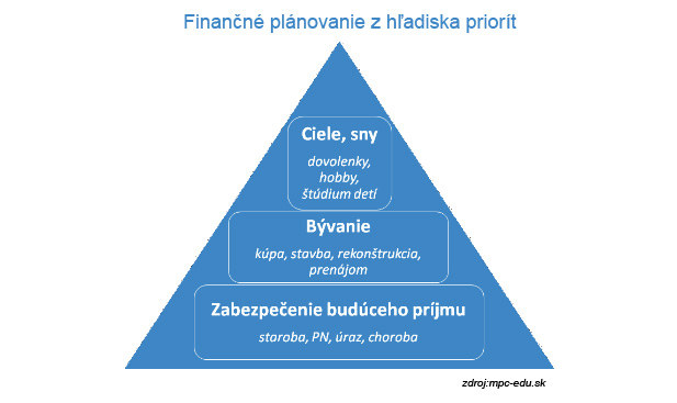 Finan�n� gramotnos�: Deti by mali vedie�, ko�ko rodi�ia zar�baj�