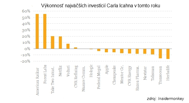 Prominentn� kritik vysok�ch odmien mana��rov: Tento rok mu e�te ni� nevy�lo!