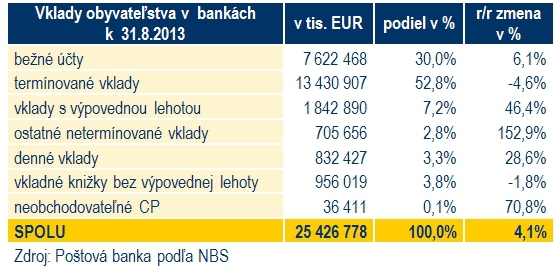 Dnes je Svetov� de� sporenia: Na hor�ie �asy si sta�� odklada� 10 % z pr�jmu