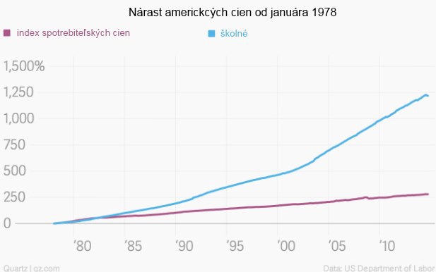 Dlhová kríza: Desať najzarážajúcejších ekonomických grafov vystraší viac než uplynulý Halloween Dlhová kríza: Desať najzarážajúcejších ekonomických grafov vystraší viac než uplynulý Halloween