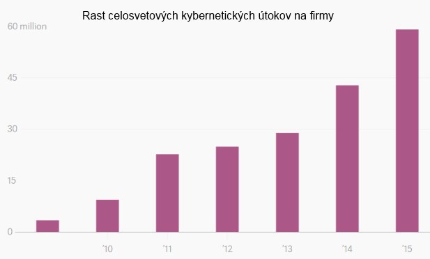 Nové obavy podnikateľov: Nestabilita trhu a hackeri Nové obavy podnikateľov: Nestabilita trhu a hackeri